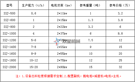 金屬撕碎機(jī)設(shè)備多少錢一臺(tái)？設(shè)備價(jià)格怎么樣？