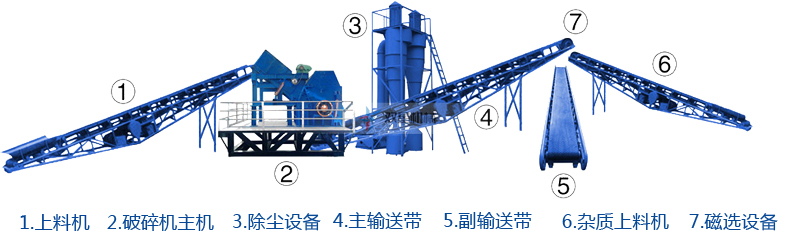 油漆桶破碎機生產(chǎn)線