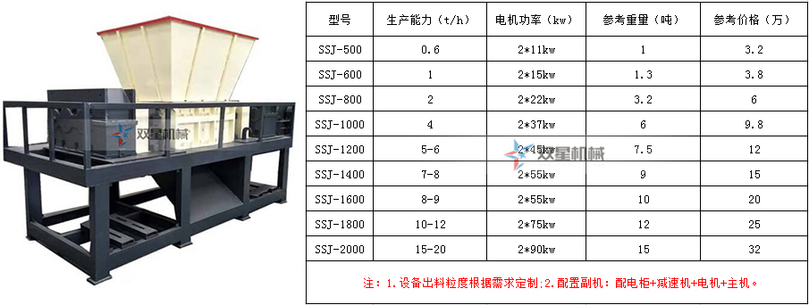 辦一個金屬破碎回收廠家的手續(xù)流程和設備配置（附設備價格）都有哪些？