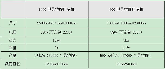 <a href='http://qlnddj.cn/psxl/1295.html' target='_blank'><span>易拉罐壓扁機(jī)</span></a>型號(hào)及參數(shù)
