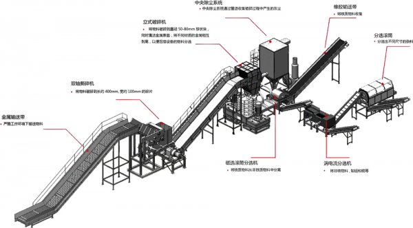 金屬破碎料利潤怎么樣，金屬破碎機(jī)一套多少錢？