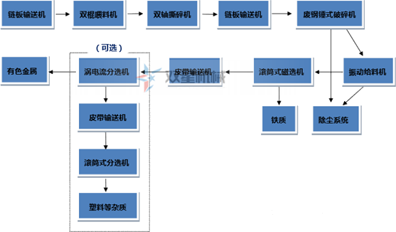 斷橋鋁、鋁型材是如何破碎回收的？斷橋鋁破碎機(jī)效果怎么樣？
